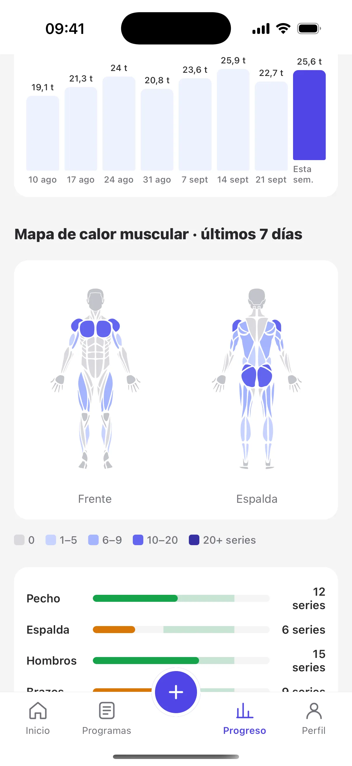 Mapa de calor muscular