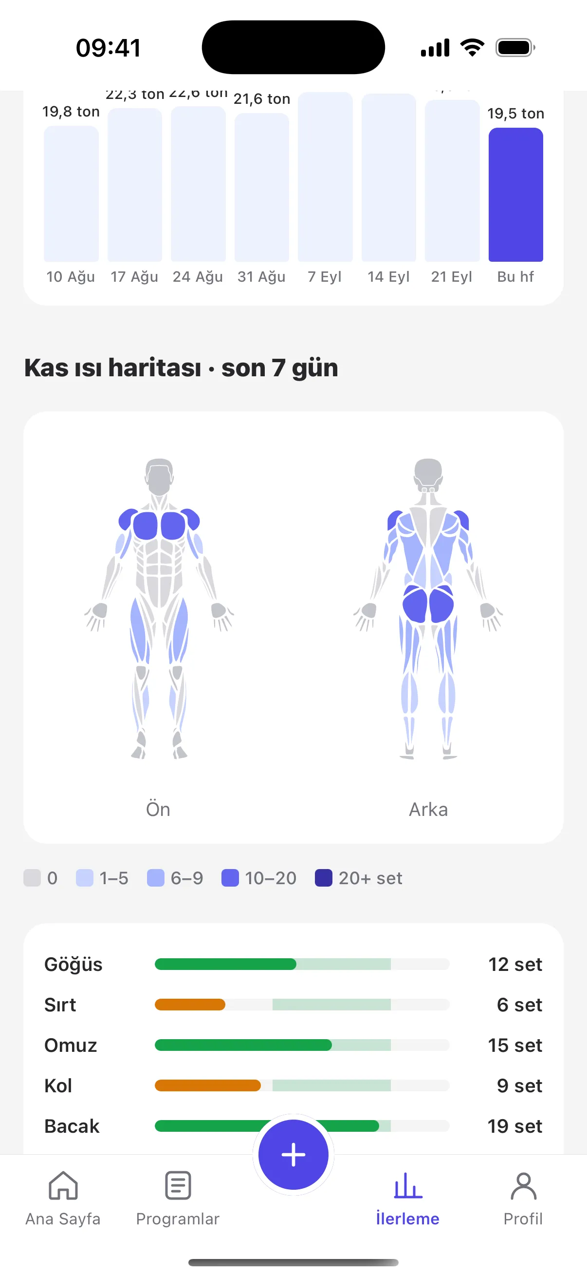 Kas ısı haritası